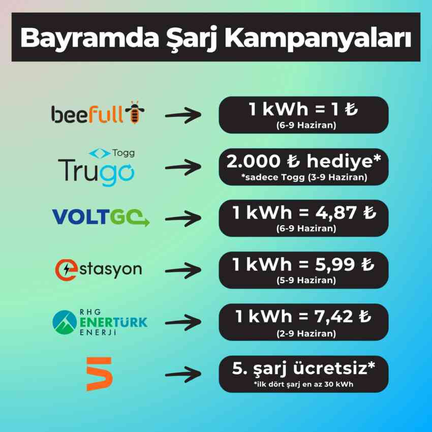 Elektrikli araç şarj kampanyaları: Bayram süresince geçerli